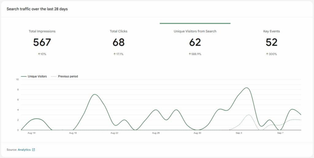 Organic SEO Strategy Latest Traffic